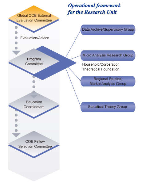 Operational framework for the Research Unit